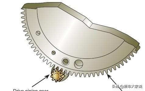 飞轮发动机作用是什么_飞轮发动机的另外名字_发动机飞轮的作用