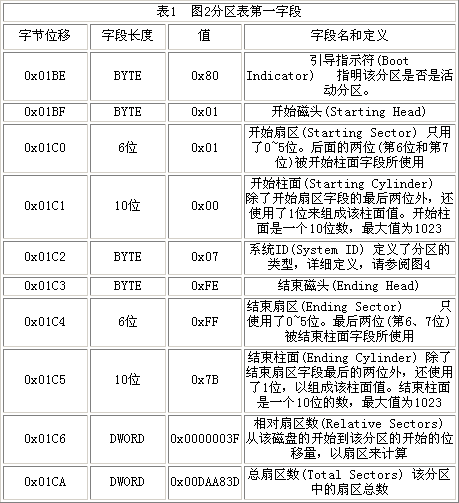 硬盘磁盘片_硬盘里面的样子_硬盘中有多张盘片