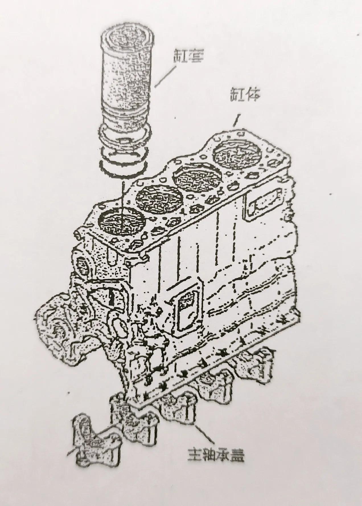 星空体育app下载入口 挖掘机理论知识！第十节：发动机.曲轴连杆机构