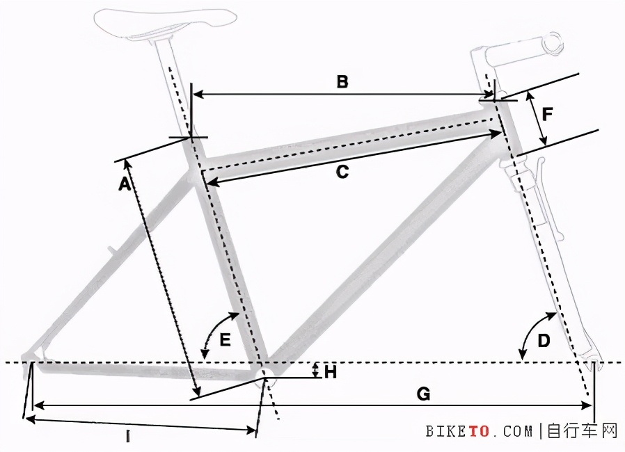 星空·综合体育官网入口 户外学校│DIY自行车的前叉应该如何选择