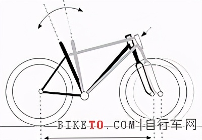 前后避震山地车_山地前后避震车型图片_山地前后避震车有哪些