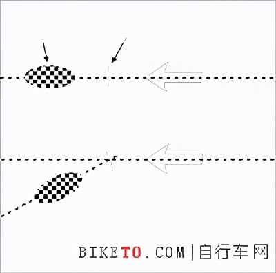 山地前后避震车有哪些_前后避震山地车_山地前后避震车型图片