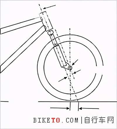 山地前后避震车型图片_山地前后避震车有哪些_前后避震山地车