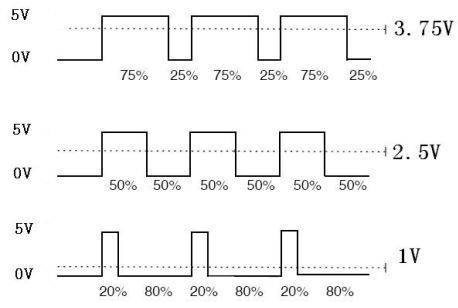 浅析智能照明调光方式中的PWM调光