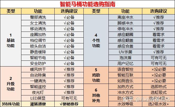 智能马桶选购指南_智能马桶功能介绍_智能平衡车什么牌子好