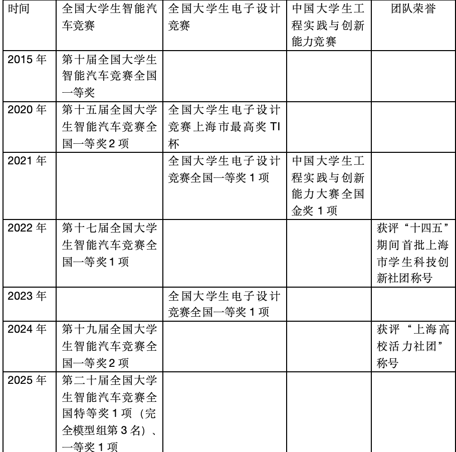 2025年暑期工训智能车竞赛全国大奖_全国大学生智能汽车竞赛获奖情况_恩智浦智能车大赛报道