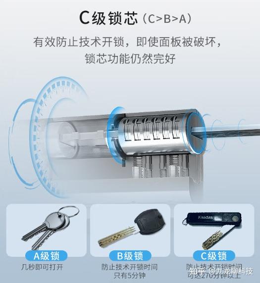 智能门锁品牌推荐_智能平衡车什么牌子好_智能锁选购要点
