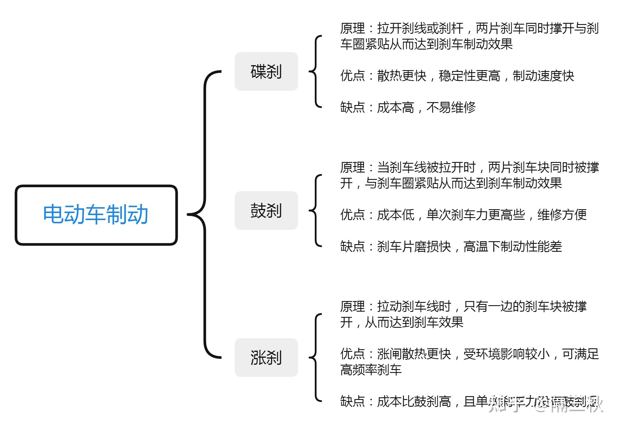新国标电动车参数解析_电动车换个前叉多少钱_电动车选购指南