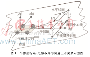 暗网下载 电磁导引智能小车的设计与实现