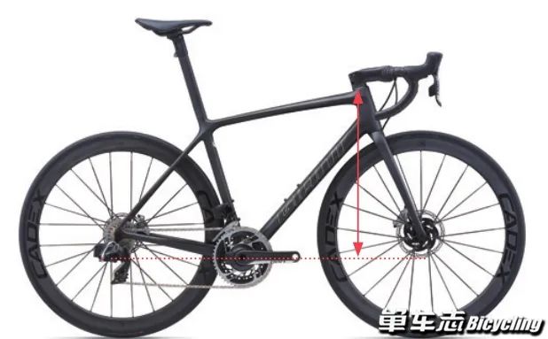 自行车车架结构_Reach前伸量Stack堆高_公路车车架几何数据