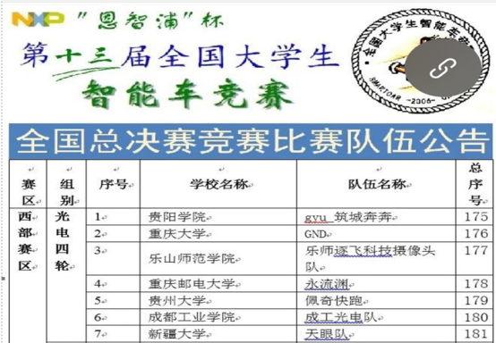 全国大学生智能汽车竞赛_第十二届恩智浦智能车_恩智浦杯西部赛区比赛