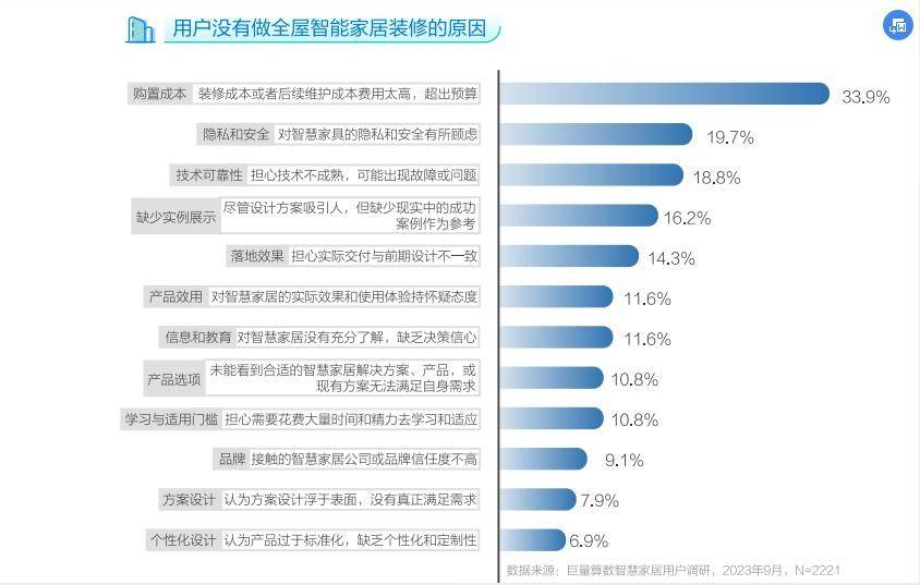 2025年,扫地机器人要长“手”了