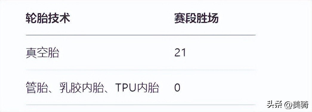 环法自行车赛品牌战果分析_cannondale 2025_Shimano SRAM变速系统对比