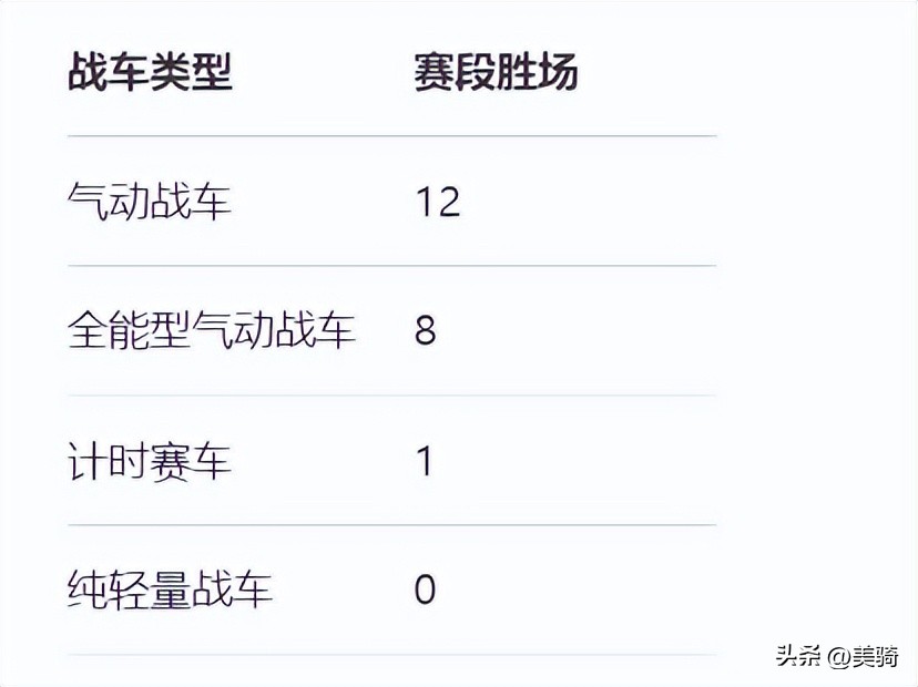 Shimano SRAM变速系统对比_环法自行车赛品牌战果分析_cannondale 2025