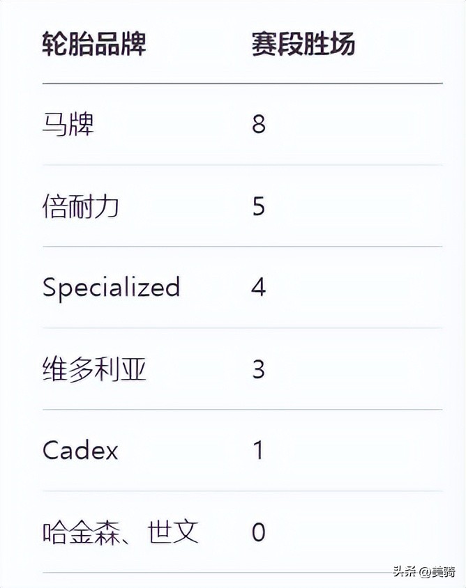 Shimano SRAM变速系统竞争_cannondale supersix_环法自行车赛品牌战果分析