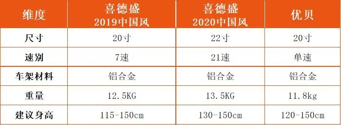 自行车尺寸花鼓怎么安装_自行车花鼓尺寸_自行车花鼓尺寸表