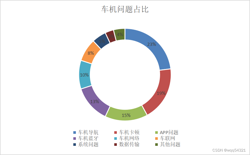 车联网 智能车_车联网智能终端概念股_车联网智能终端干嘛的
