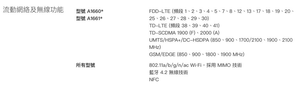 国行iPhone 7购买攻略_苹果iPhone 7价格对比_苹果a1660和a1661