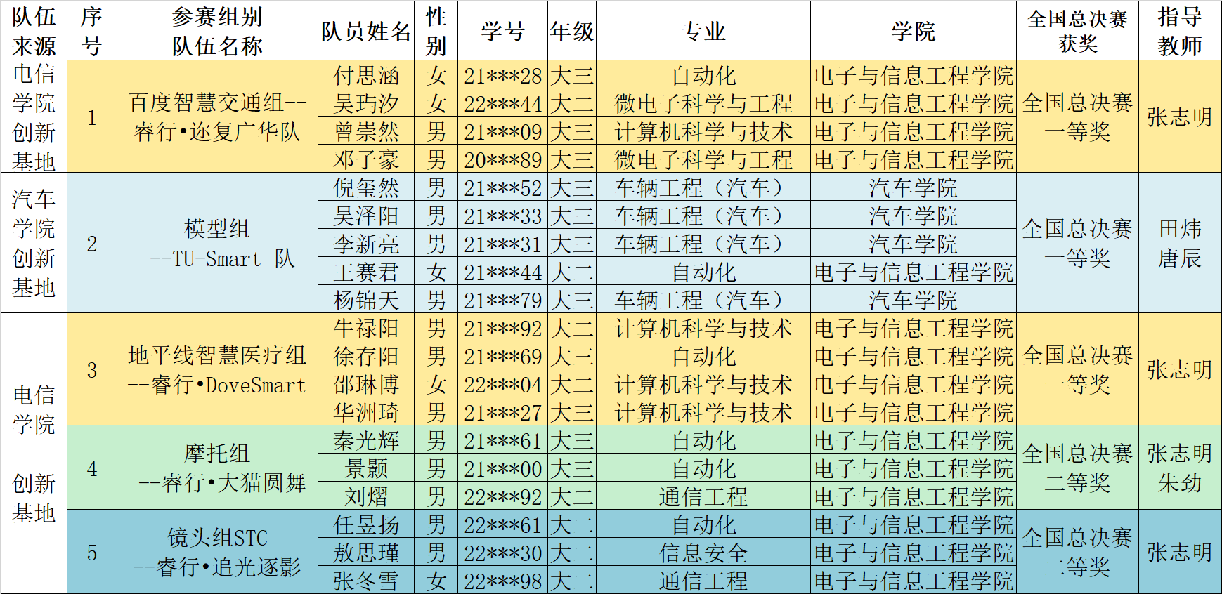 全国智能车大赛报名费多少钱_智能车大赛比赛时间_全国智能车大赛