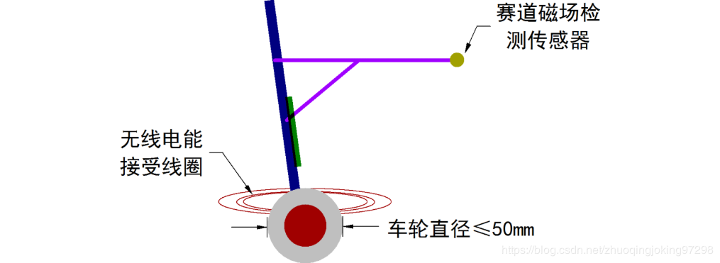 智浦杯智能车比赛怎么准备_恩智浦智能车大赛规则_恩智浦智能车大赛奖金