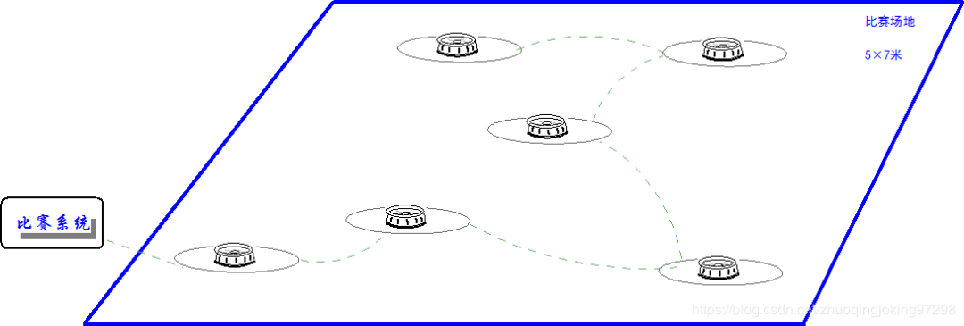 恩智浦智能车大赛奖金_恩智浦智能车大赛规则_智浦杯智能车比赛怎么准备