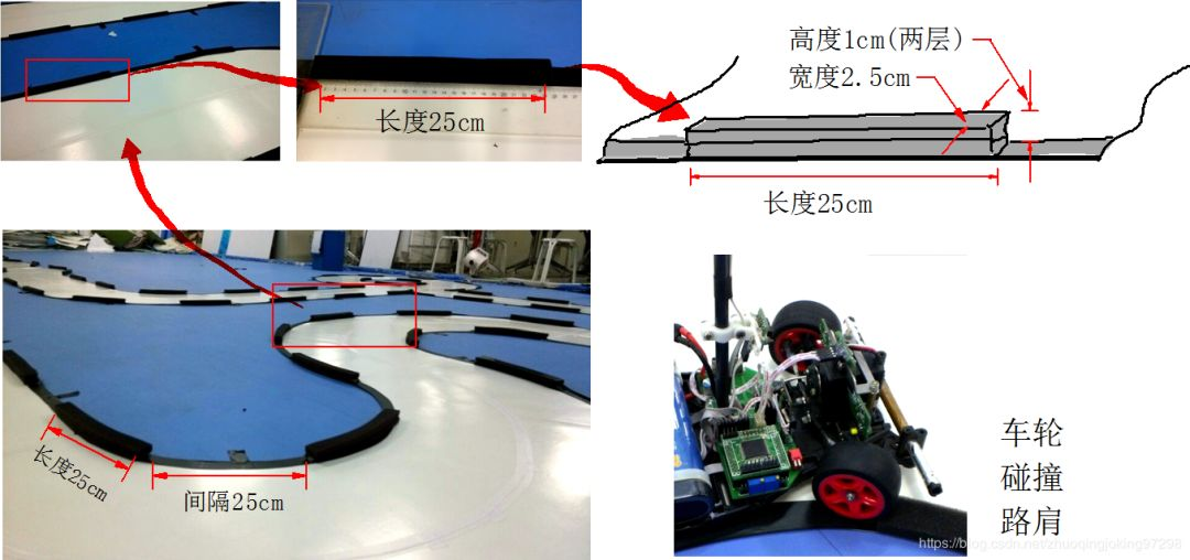 恩智浦智能车大赛规则_恩智浦智能车大赛奖金_智浦杯智能车比赛怎么准备