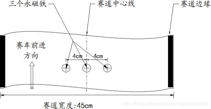 恩智浦智能车大赛规则_恩智浦智能车大赛奖金_智浦杯智能车比赛怎么准备