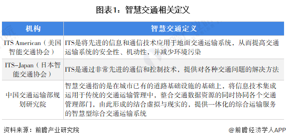 图表1:智慧交通相关定义