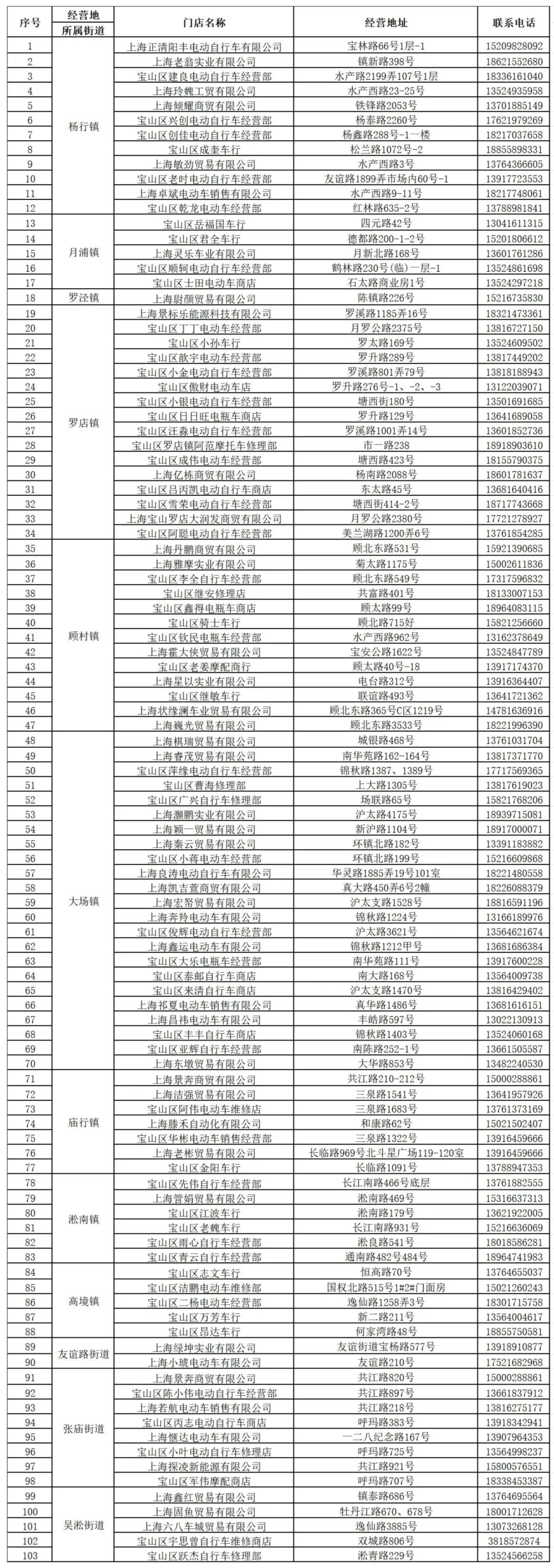 上海市电动自行车以旧换新补贴_2025年6月截止换购_上海宝山月浦自行车