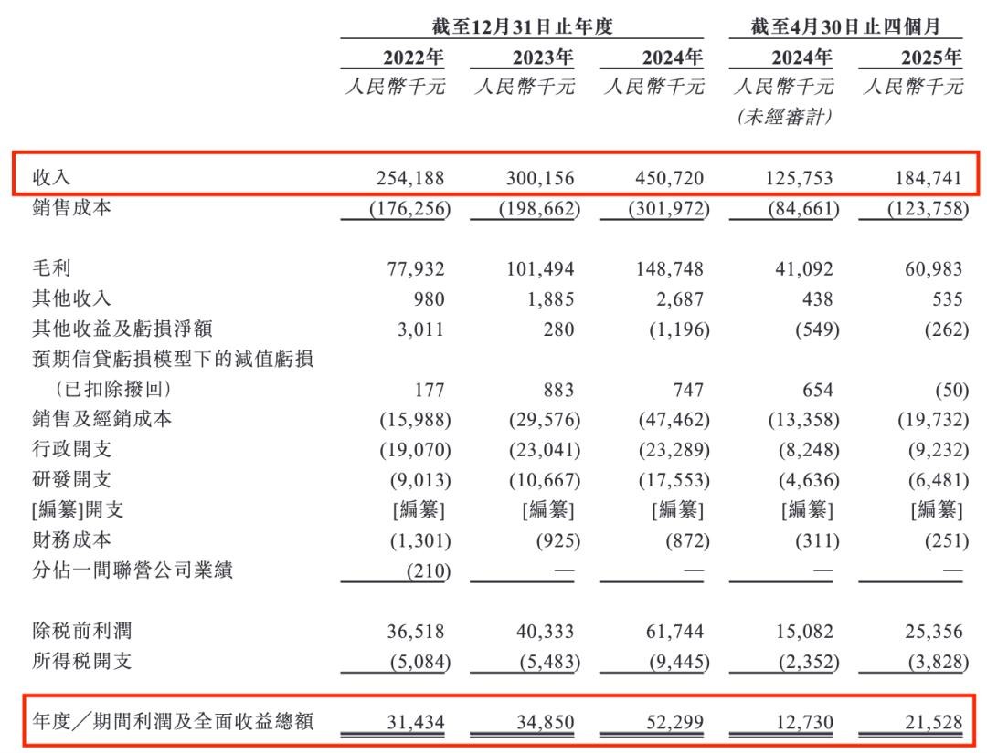 暗网下载 暗盘暴涨200%！港股新“超购王”诞生，大行科工成折叠车之王