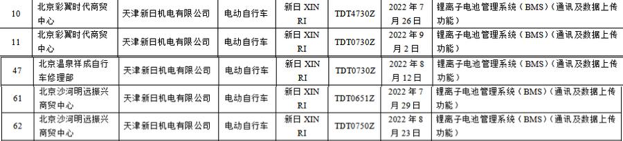 北京市电动自行车产品质量监督抽查不合格产品_电动自行车国家标准GB 17761-2018_电动车捷安特价格