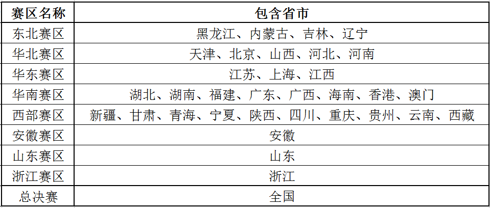 恩智浦智能车大赛报道_恩智浦杯全国大学生智能车竞赛_第十二届恩智浦智能车