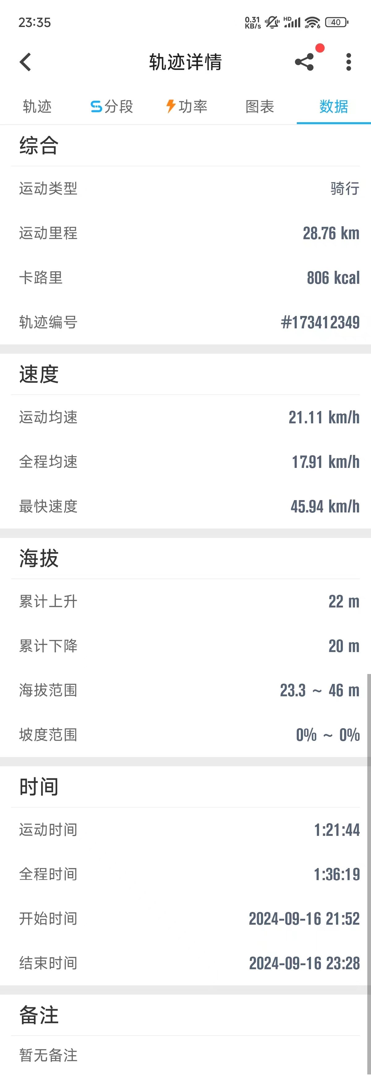 欧亚马cr16骑行记录_欧亚马cr16能跑多快_北京沙河骑行路线