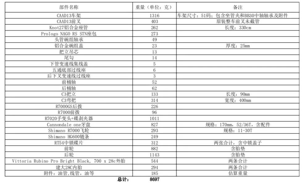 新一代公路车性能分析_Cannondale CAAD13评测_cannondale报价
