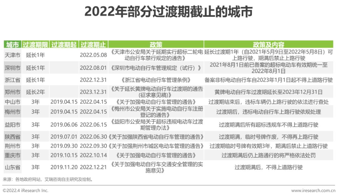 两轮电动车市场分析_爱玛和绿能哪个质量好_两轮电动车新国标政策影响