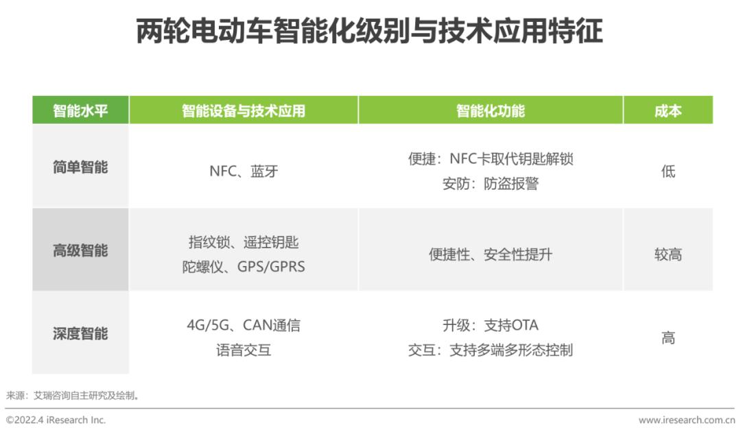 爱玛和绿能哪个质量好_两轮电动车市场分析_两轮电动车新国标政策影响