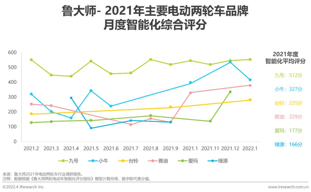 两轮电动车新国标政策影响_爱玛和绿能哪个质量好_两轮电动车市场分析