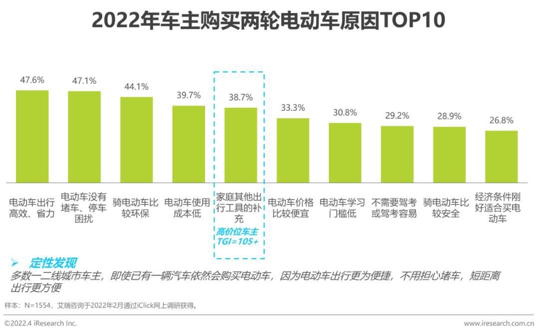两轮电动车市场分析_两轮电动车新国标政策影响_爱玛和绿能哪个质量好
