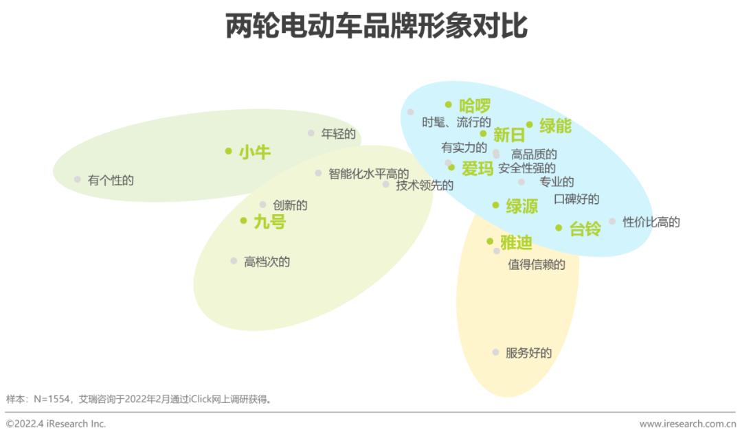 两轮电动车新国标政策影响_两轮电动车市场分析_爱玛和绿能哪个质量好