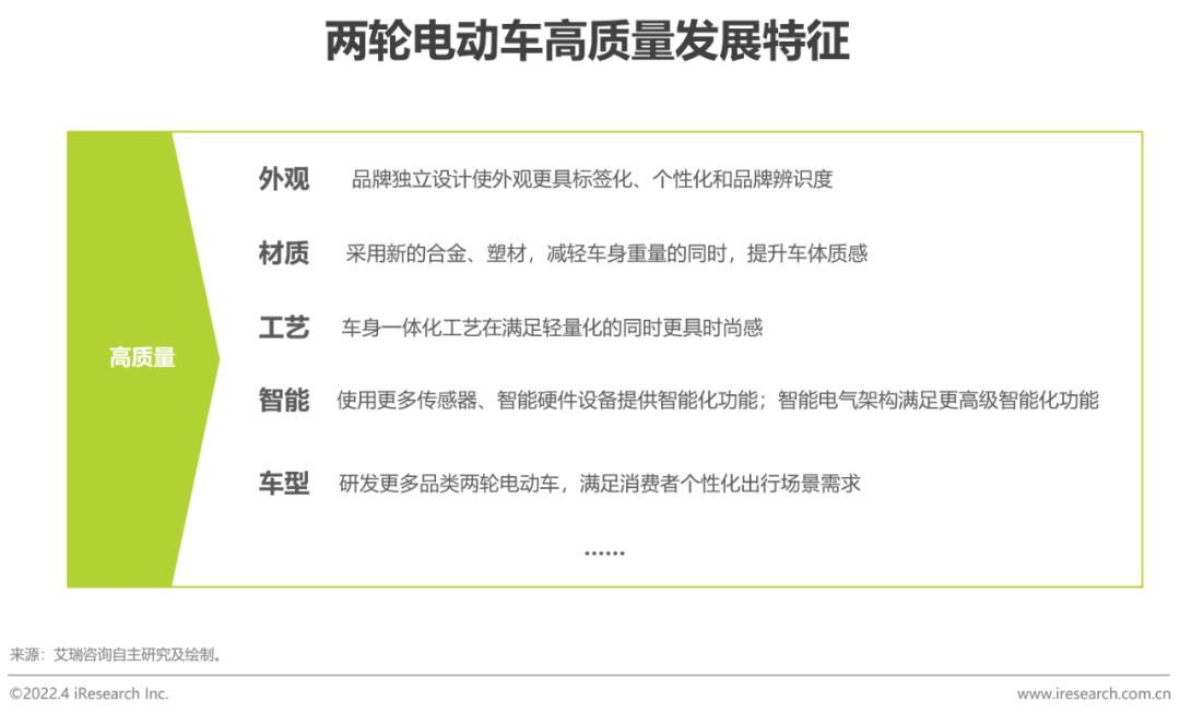 两轮电动车新国标政策影响_爱玛和绿能哪个质量好_两轮电动车市场分析