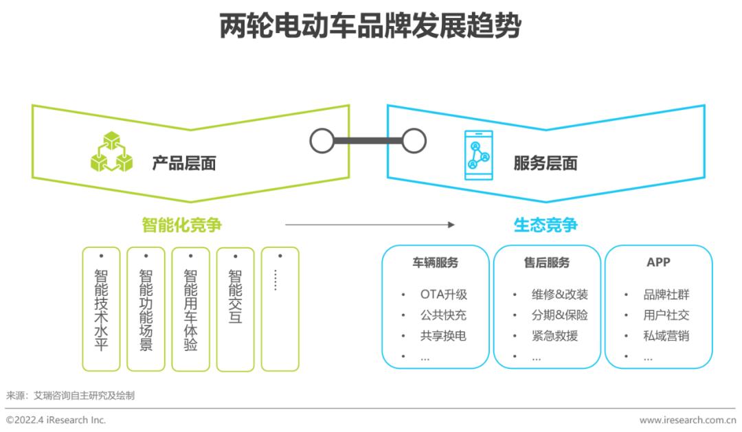两轮电动车市场分析_两轮电动车新国标政策影响_爱玛和绿能哪个质量好