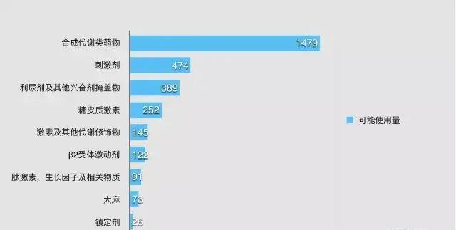 自行车运动员跑步怎么样_自行车运动员_某自行车运动员在