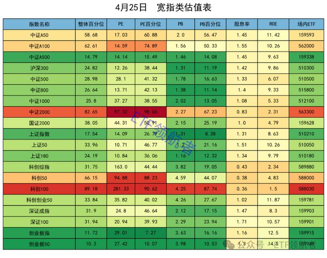 学做智能车_市盈率估值法应用_市净率估值法分析