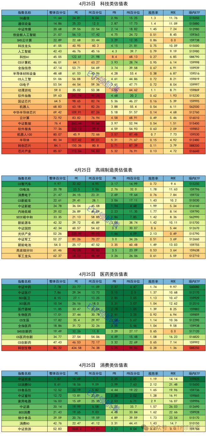 市净率估值法分析_市盈率估值法应用_学做智能车