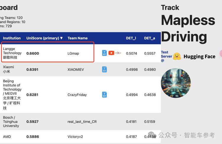 中国团队AI大赛成绩_CVPR 2024自动驾驶国际挑战赛_2025年中国智能车未来挑战赛