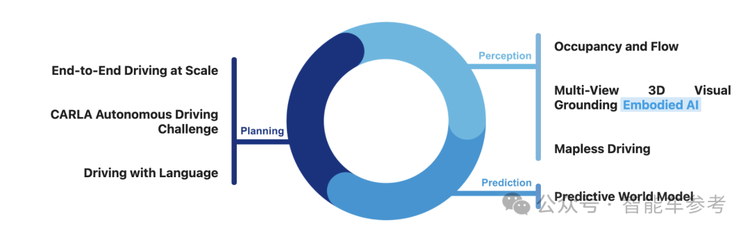 中国团队AI大赛成绩_CVPR 2024自动驾驶国际挑战赛_2025年中国智能车未来挑战赛