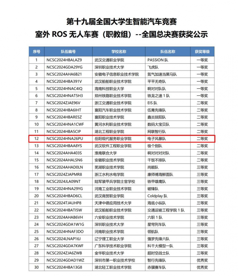 星空体育app官方下载 国奖！智能工程学院学子在全国大学生智能汽车竞赛总决赛中夺得全国二等奖！