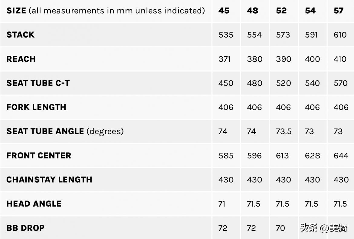 2025 cannondale evo_CoInago G4-X技术特点_CoInago G4-X砾石公路车
