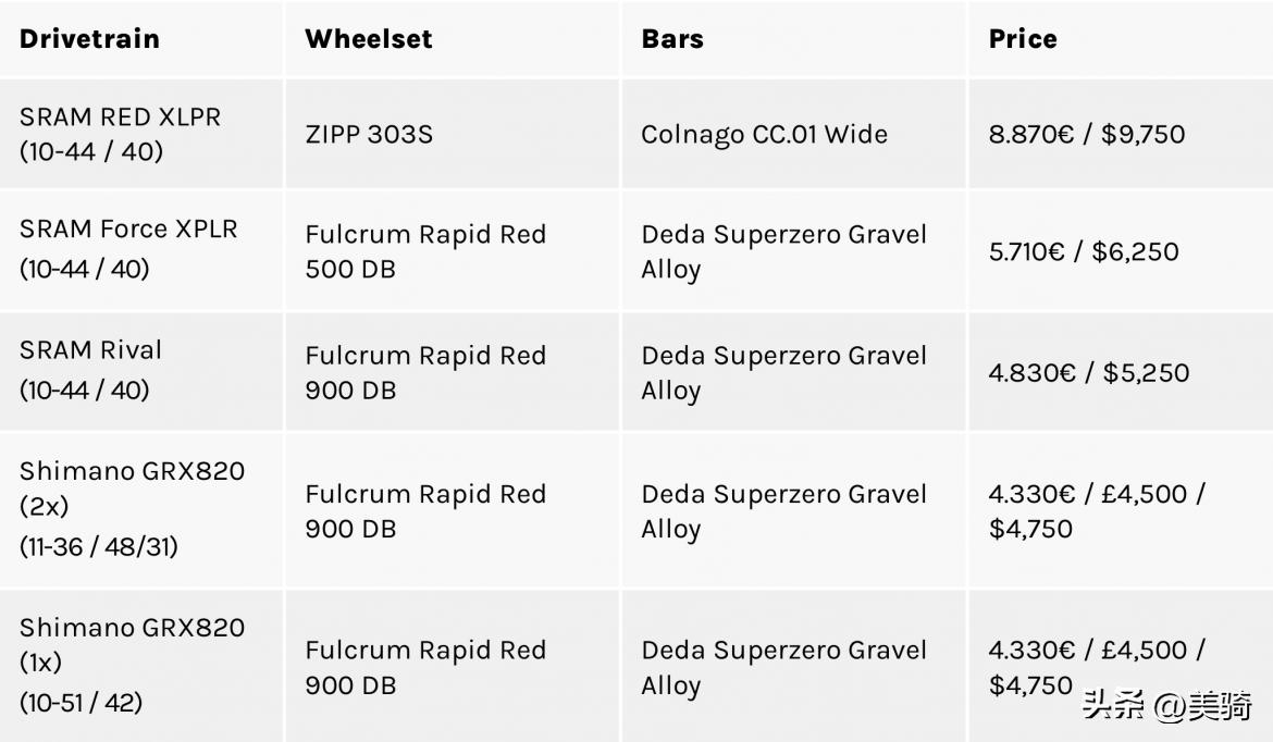 CoInago G4-X技术特点_CoInago G4-X砾石公路车_2025 cannondale evo