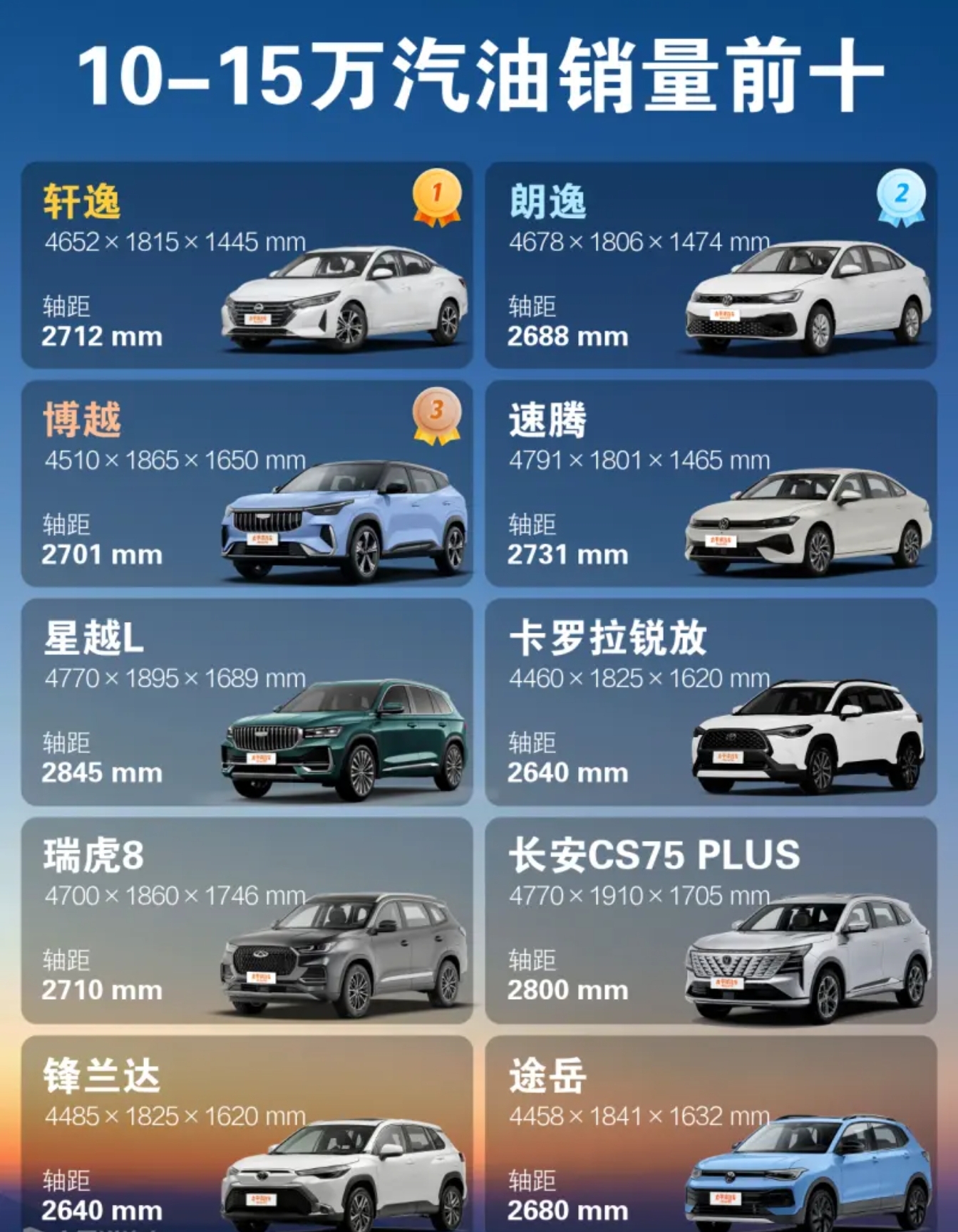 2025 cannondale evo_10-15万燃油车选择_长续航混动荣威M7